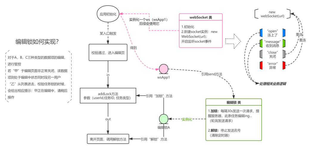 websocketphpdemo技巧_php只能做网站基于swoolewebsocket开拓双向通信应用