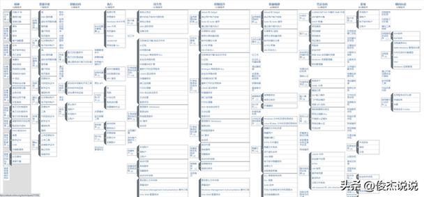 attphp技巧_新版ATT&CK框架逻辑运用最常用战术读这篇就够了