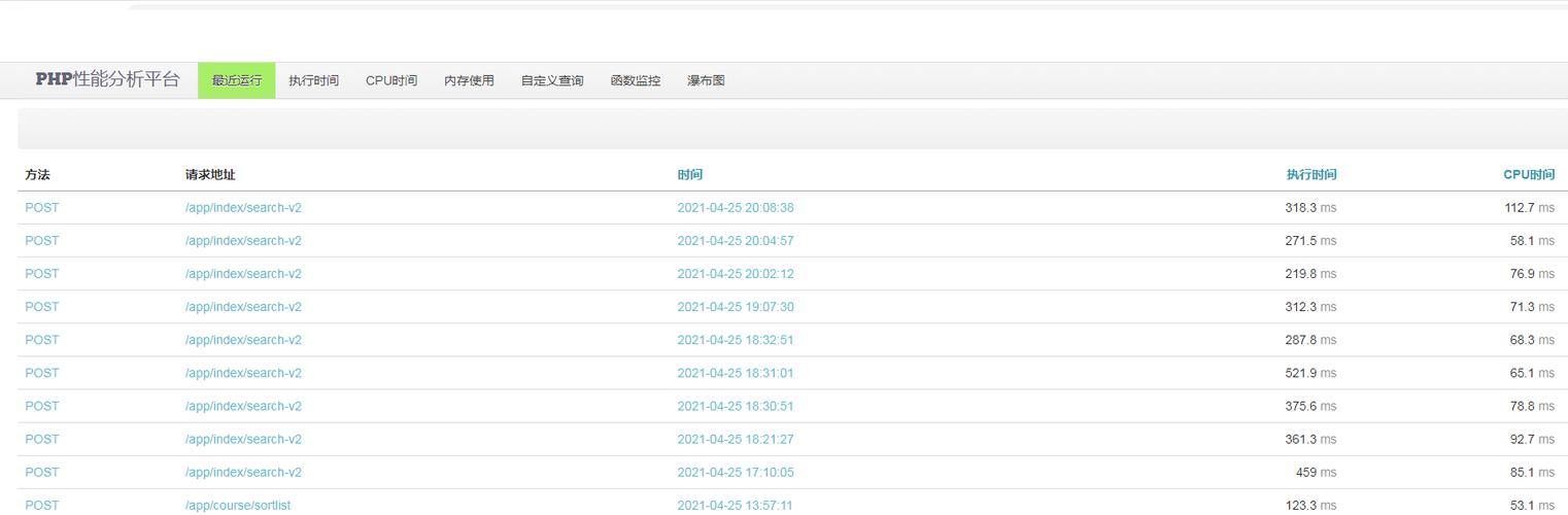 phphtml调试技巧_HTML5培训调试HTML的技巧和方法