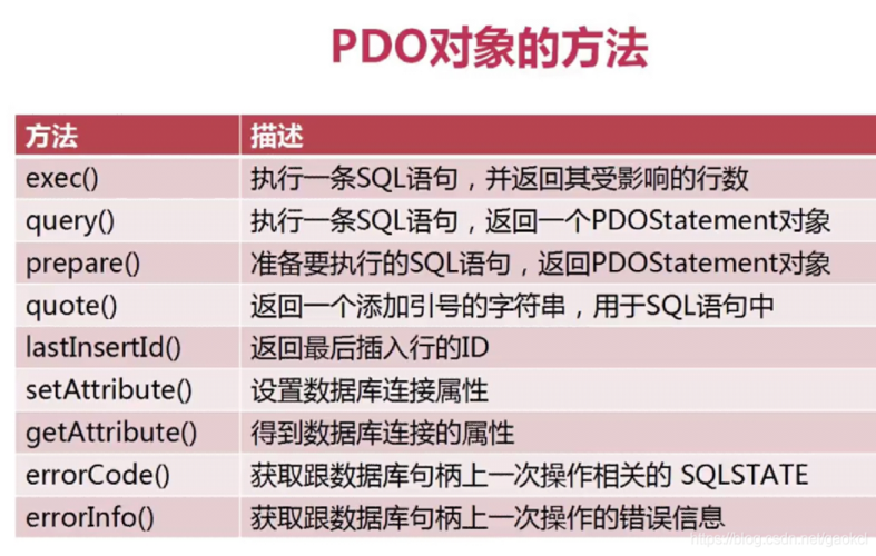 原生phppdo技巧_PHP PDO 简单教程
