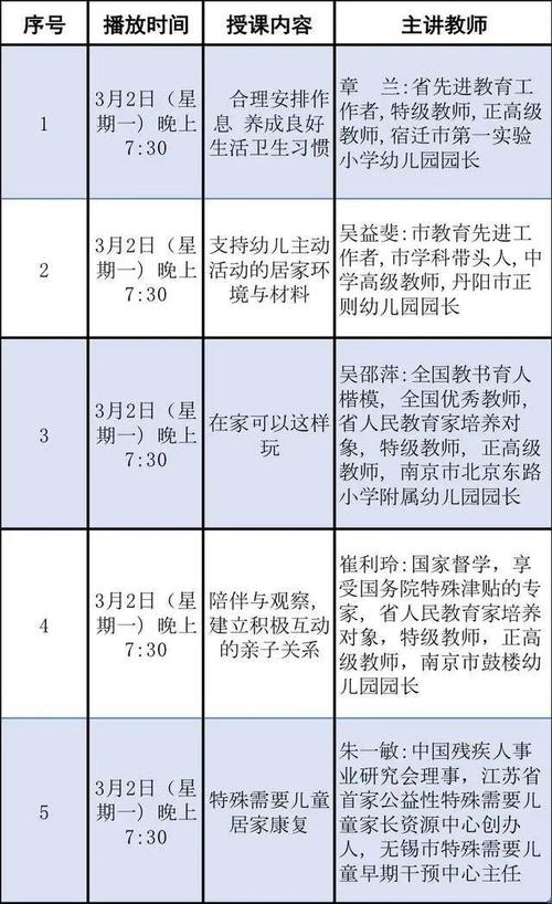 江苏php教程技巧_今起开课江苏中小学线上自立进修课程来啦
