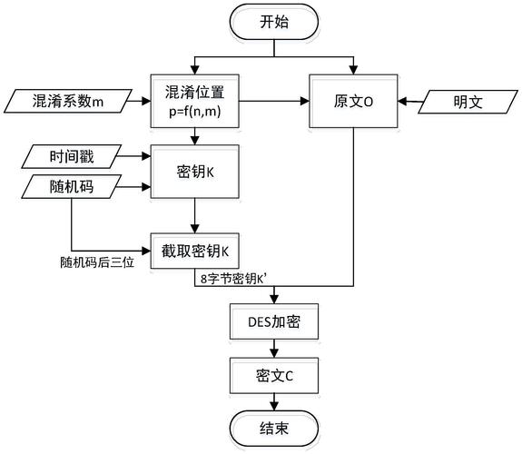 php加密ast技巧_ITins分享一下某PHP加密文件调试解密过程