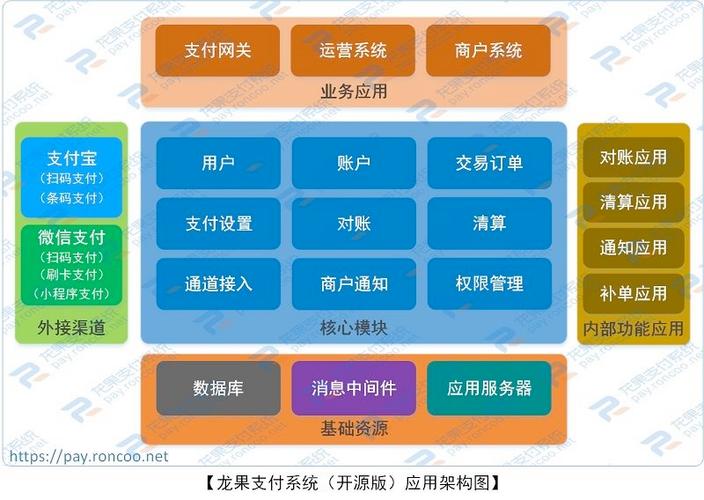 ijpay集成php技巧_开源推荐支付组件IJPay260 版本宣告新增 PayPal 支付