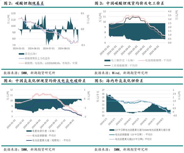 季枫php技巧_中金 全球储能市场多维度边际向好驱动储能装机提升