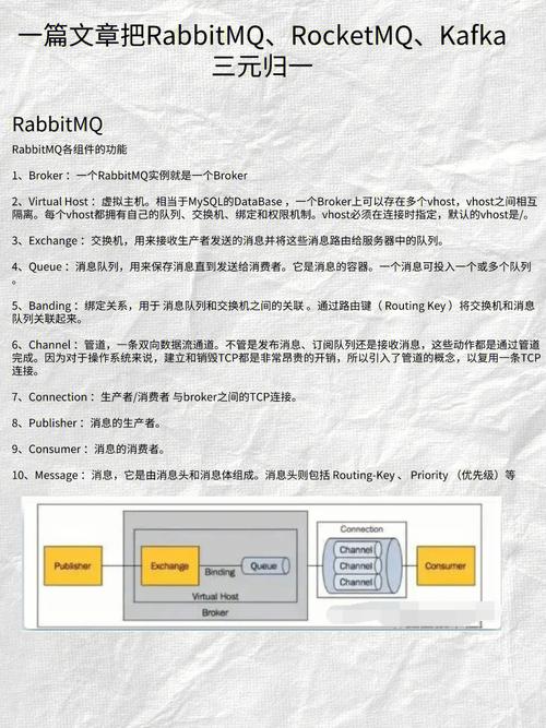 rabbitmqphpamqp技巧_一文说清JMSAMQPActiveMQRabbitMQKafkaRocketMQ联系
