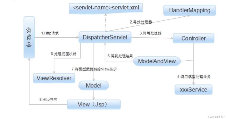 securitycoderphp技巧_SpringBoot2安然控制Security微做事架构师必备