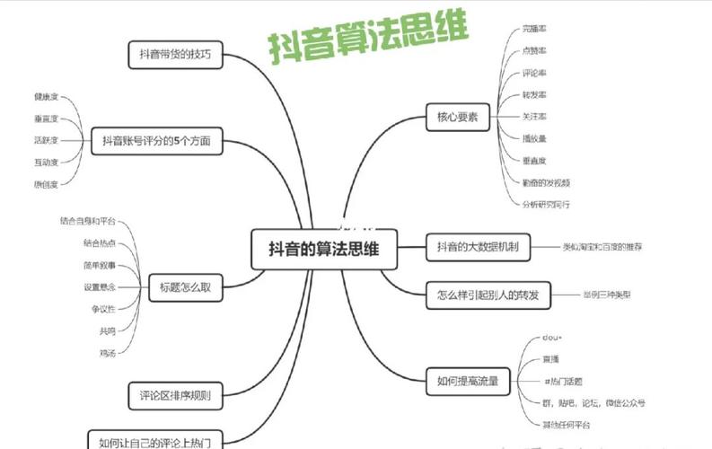 php推推思惟技巧_抖音对象箱抖音网址导航抖音数据分析等等
