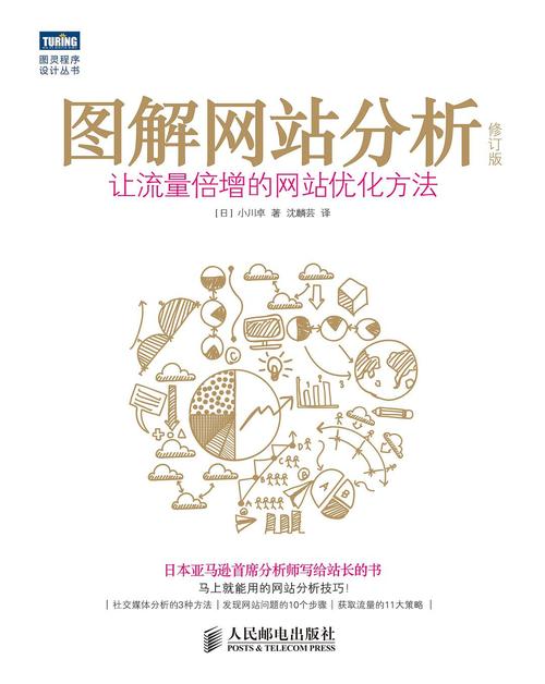 php页面剖析技巧_5分钟网销私房课网站怎么做分析你需要掌握这10条分析方法