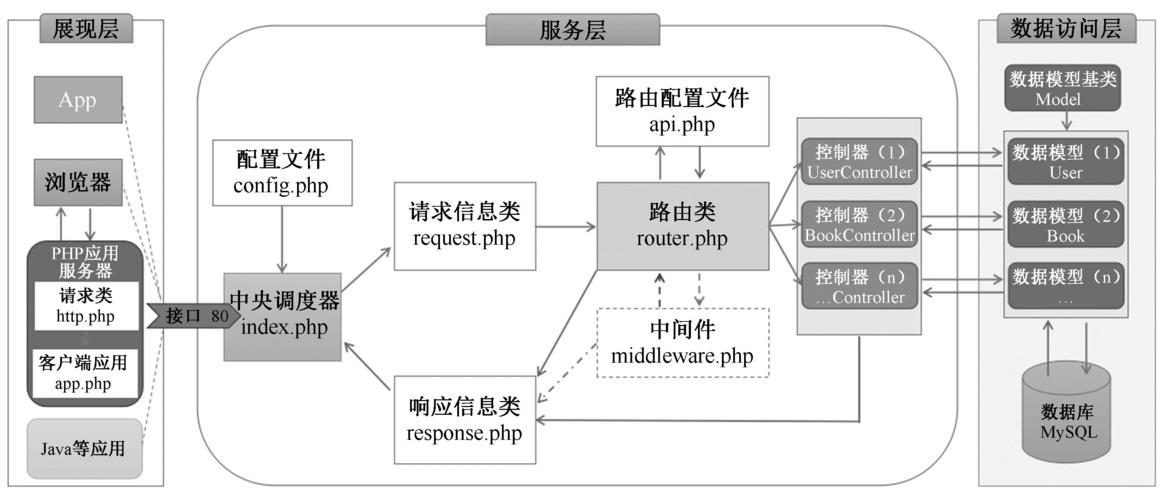 php应用for技巧_PHP轨范员从入门到佛系第十七弹PHP 轮回For 轮回
