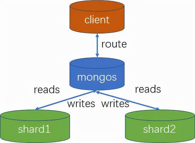 phpmongodbtomcat技巧_spring mvc开拓的mongodb网页版客户端