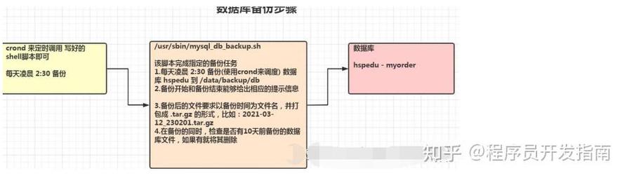 ansiblenginxphp技巧_Shell变量篇