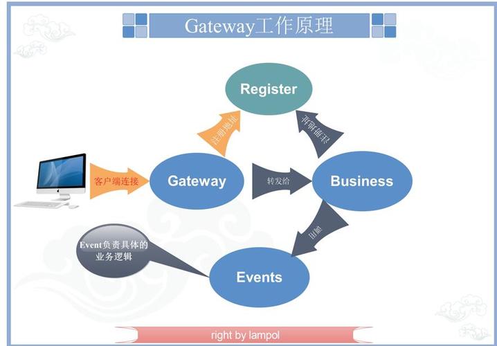 phpworker类技巧_workerman入门到运用