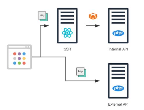 phpopenwrite技巧_SegmentFault 基于 Kubernetes 的容器化与持续交付实践