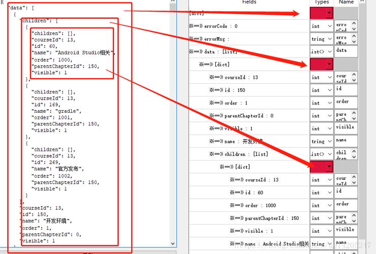 flutterphpjson技巧_在Flutter中解析复杂的JSON
