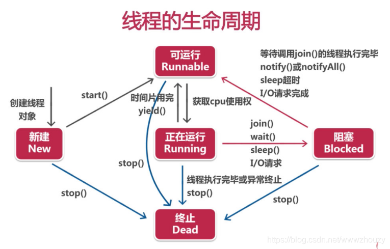 php线程互斥技巧_Qt开拓多线程间的互斥