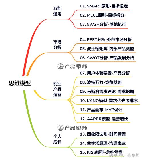 php利率字段技巧_提升产品经理技能思维进修数据表结构常识
