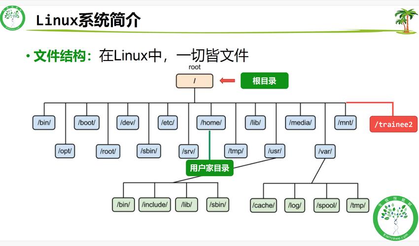 ubuntunohupphp技巧_5分钟学透Linux常识体系
