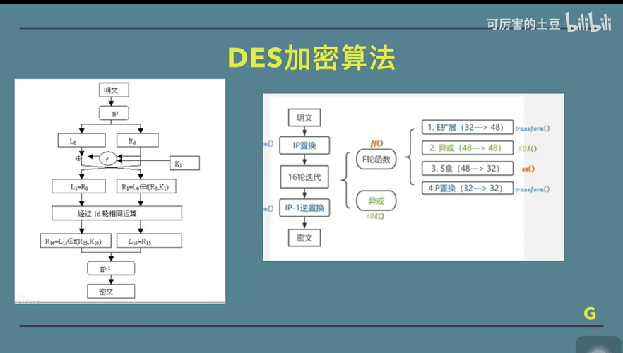 phpmcrypttripledes技巧_在php中运用对称加密DES3开拓银行卡绑定实名验证
