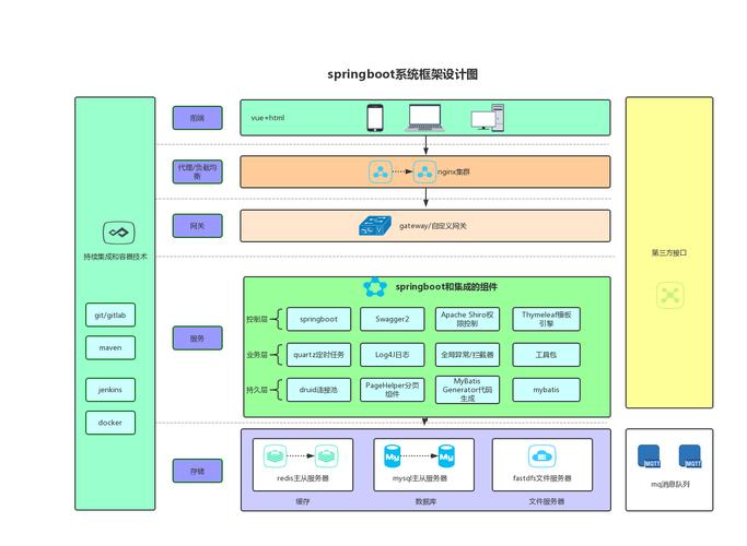 php整合python技巧_SpringBoot 20整合阿里云OSS实现动静分离架构
