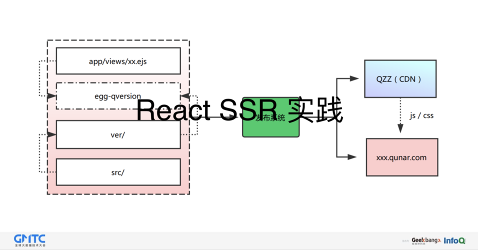 phpreact打包技巧_前端开拓React18 打包