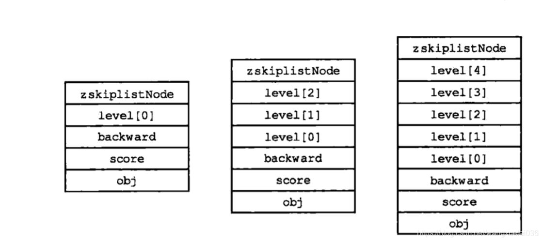 phpredis跳表技巧_Redis源码剖析之跳表skiplist