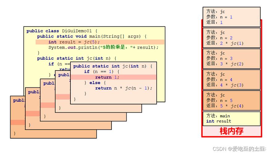 phparrayurlencode技巧_推送微信消息中文乱码解决方法和经由进程递归对数组进行urlencode
