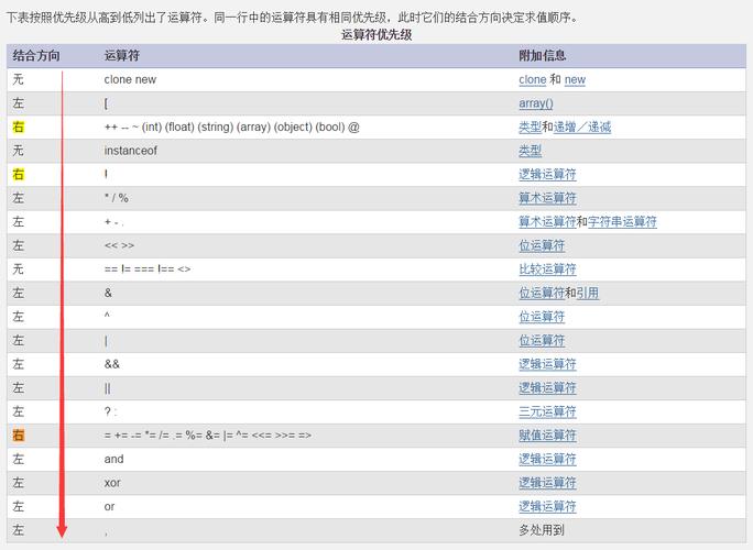 php数据值技巧_PHP 数据类型详解
