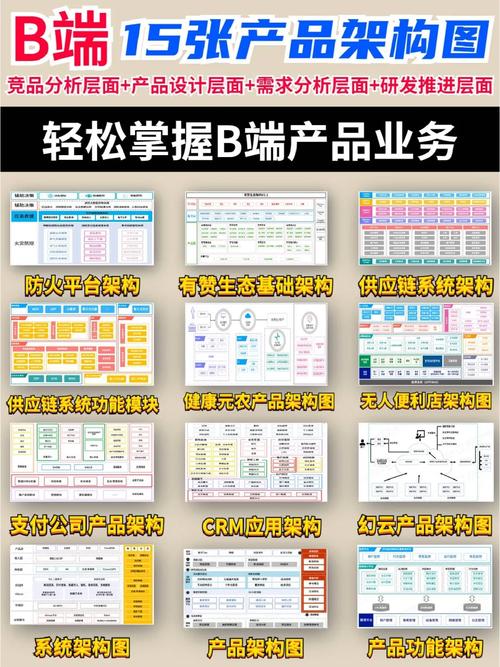 php员工司理技巧_B端产品经理必须具备的能力之技能能力