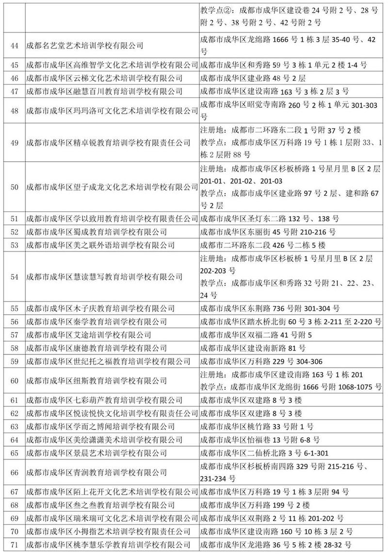 成华区php网站技巧_成华区初中黉舍名校巡礼成华区的家长看过来