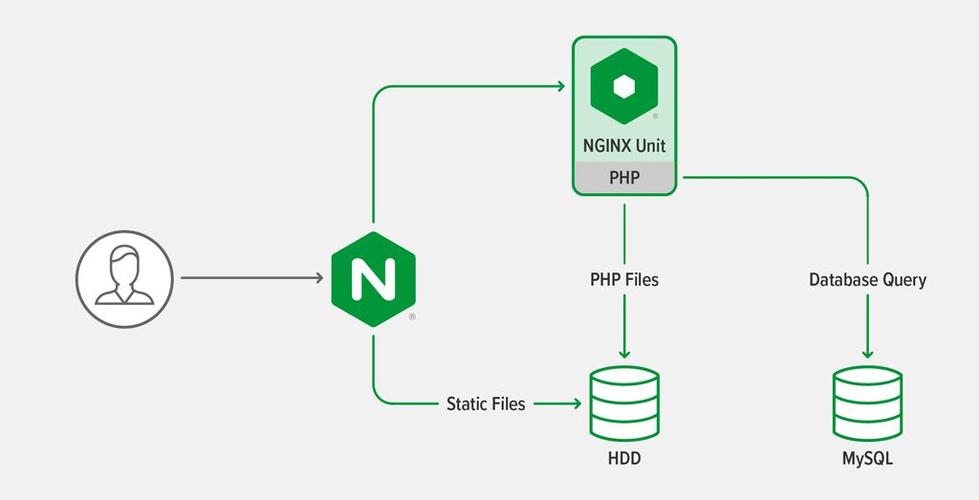 php查看内存技巧_若何获知PHP轨范占用若干内存