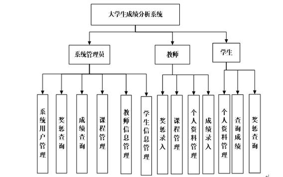 phpprofiletool技巧_MySQL机能分析profile对象