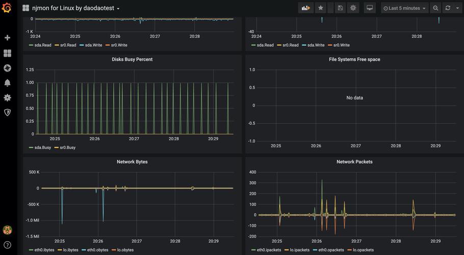 influxdbphp效力技巧_基于 Njmon InfluxDB Grafana 实现机能指标实时可视监控