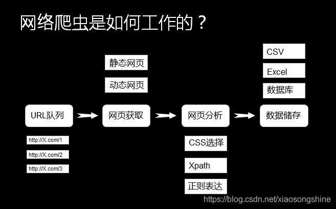 php抓片技巧_Python爬虫入门实战之猫眼片子数据抓取理论篇