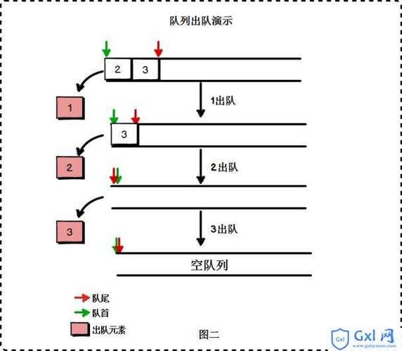 队列算法php技巧_PHP队列的实现