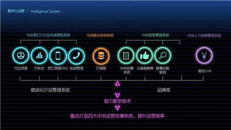 php中storage技巧_去中央化存储技能的分析