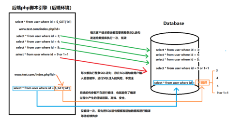 phppdo增长技巧_PHP PDO 简单教程