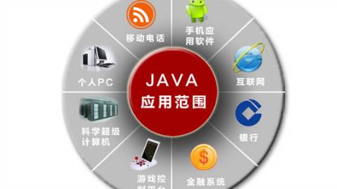 php高薪教程技巧_扣丁私塾PHP培训之五分钟教你编写一个实时弹幕网站