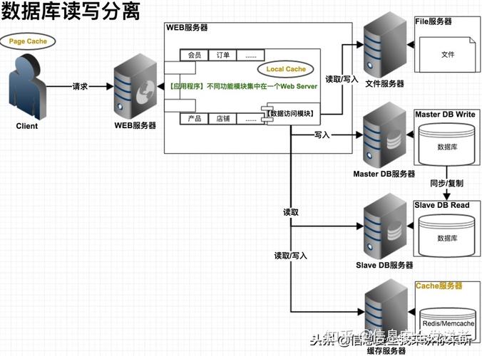 php黑客攻防技巧_黑客实战篇之网站入侵的攻与防详解
