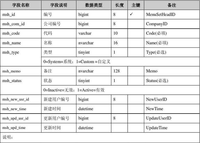 php相干辞书技巧_php制作数据库数据字典