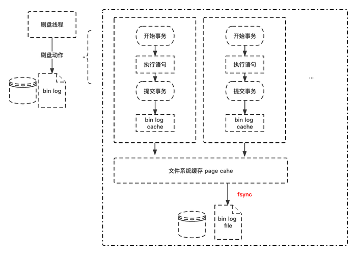 php提取binlog技巧_深入解析MySQL binlog