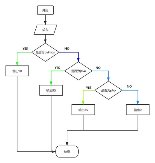 php头脑僵尸技巧_轨范员幽默六则轨范员捡到宝啦