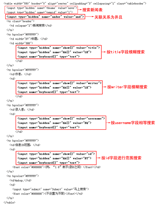phpform填表技巧_PHP 表单和用户输入