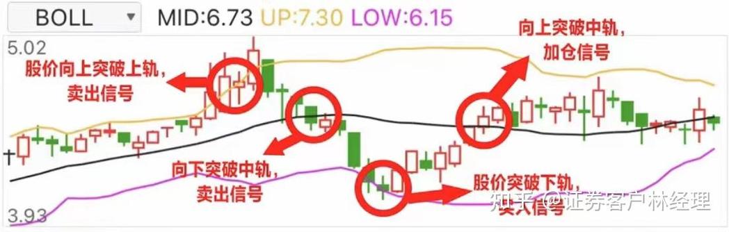 简略适用php技巧_BOLL指标简单运用技巧