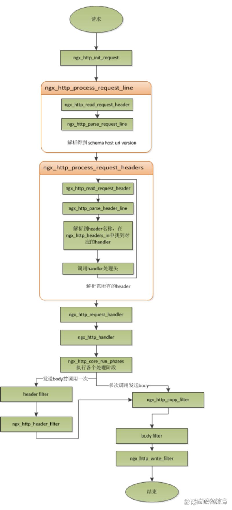 php网站负载技巧_php手把手教你做网站二十七nginx 负载均衡设备