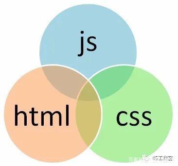 php联系关系css技巧_CSS 中 SMACSS