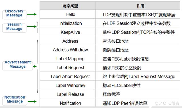 php获取倒数技巧_超具体MPLS进修指南 手把手带你实现IP与二层收集的无缝融合