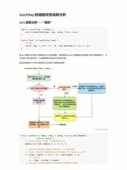 php实现hashmap技巧_C措辞实现hashMap