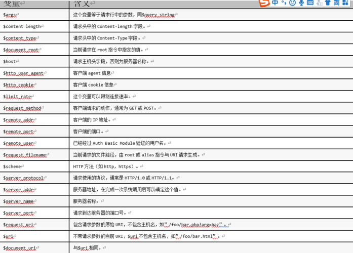 php开启rewrite技巧_nginx中rewrite用法