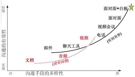 自学php废弃技巧_放弃了9年的Java我投身做PHP后成公司 CTO