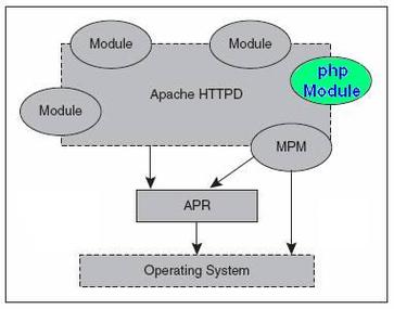 apacheeventphp技巧_深度解读分布式应用提效框架 Apache EventMesh